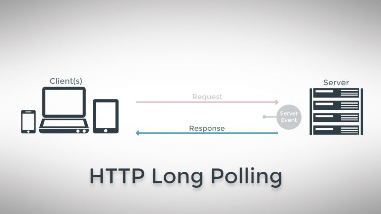 Возможно не настроен long polling 1с